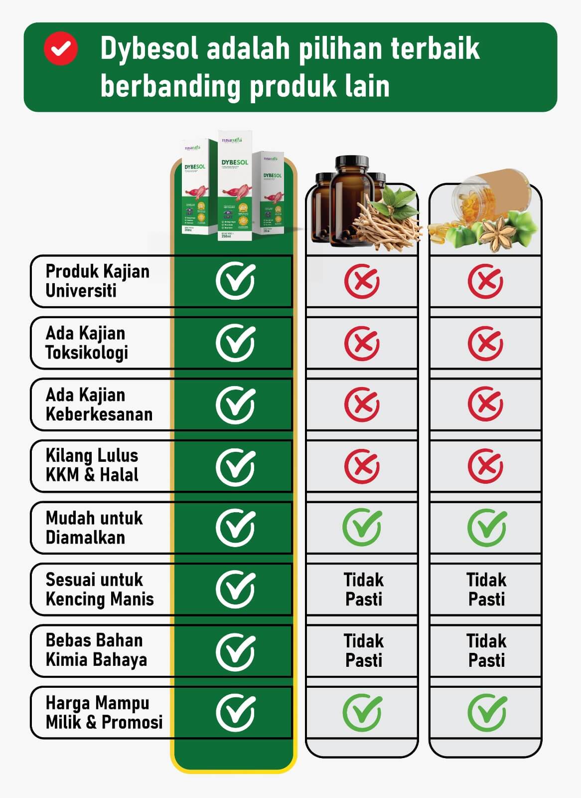Perbandingan Dybesol dengan produk lain